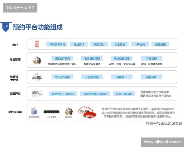 数字化技术革新赛事观众体验推动体育娱乐产业升级